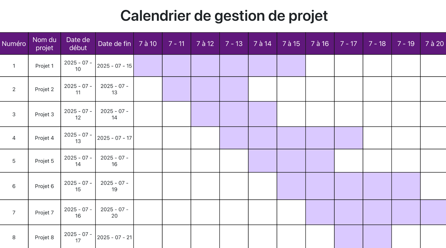 Calendrier de gestion de projet 1